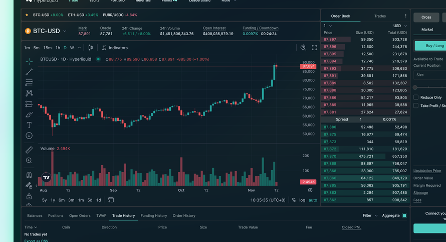 Hyperliquid app: BTC-USD perpetual candlestick chart, on-chain order book and trading panel